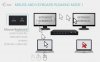 i-tec Stacja dokująca USB-C KVM Dock PRO Three Hosts Dual Video 2x Power Delivery max 92W